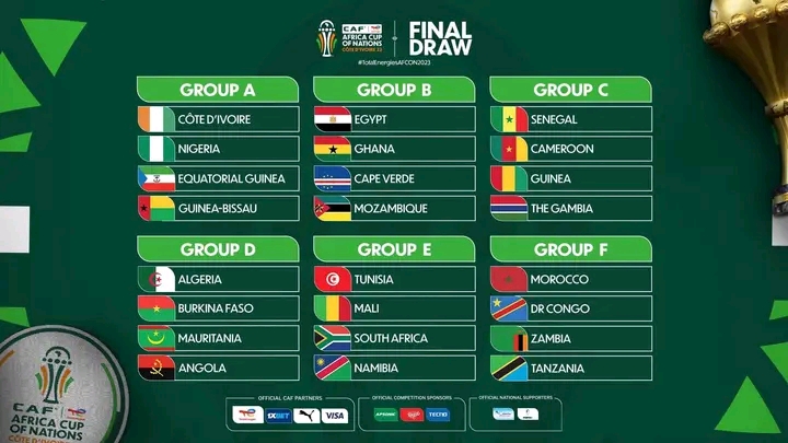 Les 24 nations africaines qualifiées pour la Coupe d'Afrique des Nations (CAN 2023) en Côte d'Ivoire connaissent désormais leurs adversaires.